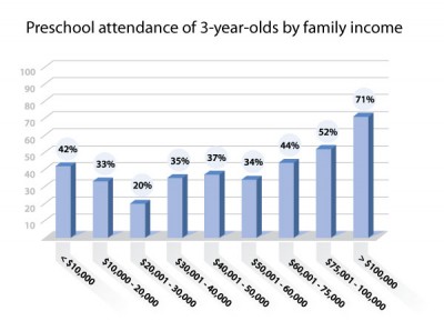 Attendance graphic