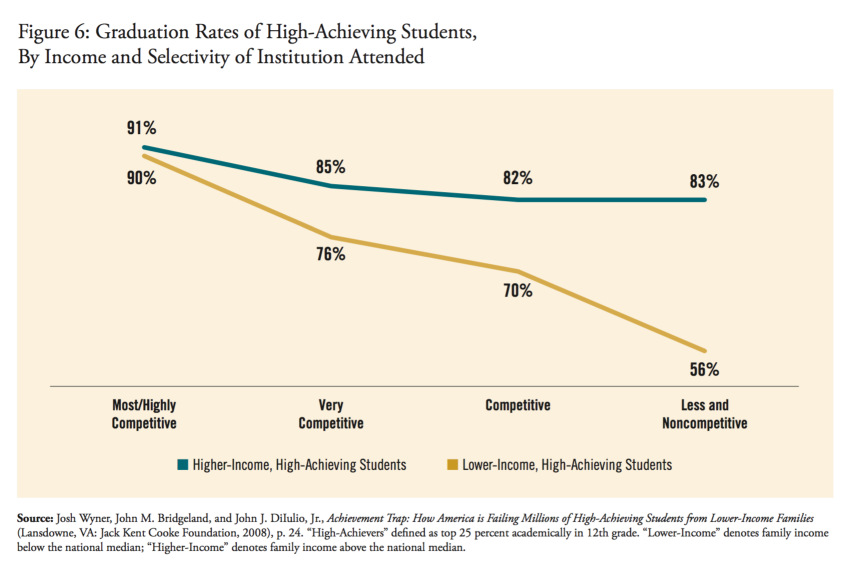 A proposed new definition of “merit” to help college applicants