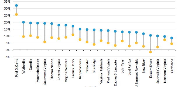 Research looks at college graduation rates by race and ethnicity two states